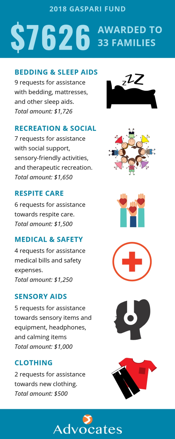 Gaspari Fund Infographic